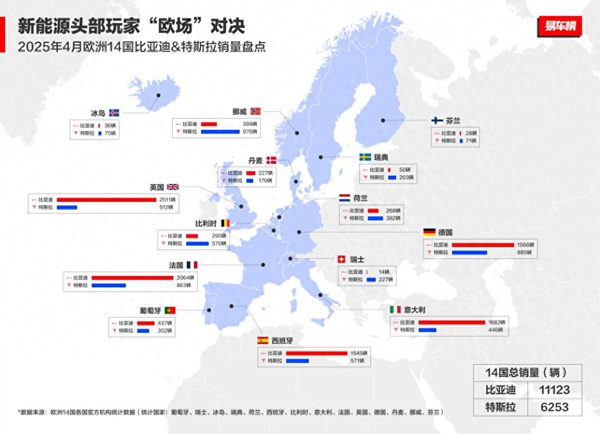 中国汽车欧洲突围：2025年4月比亚迪欧洲多国销量超越特斯拉解读